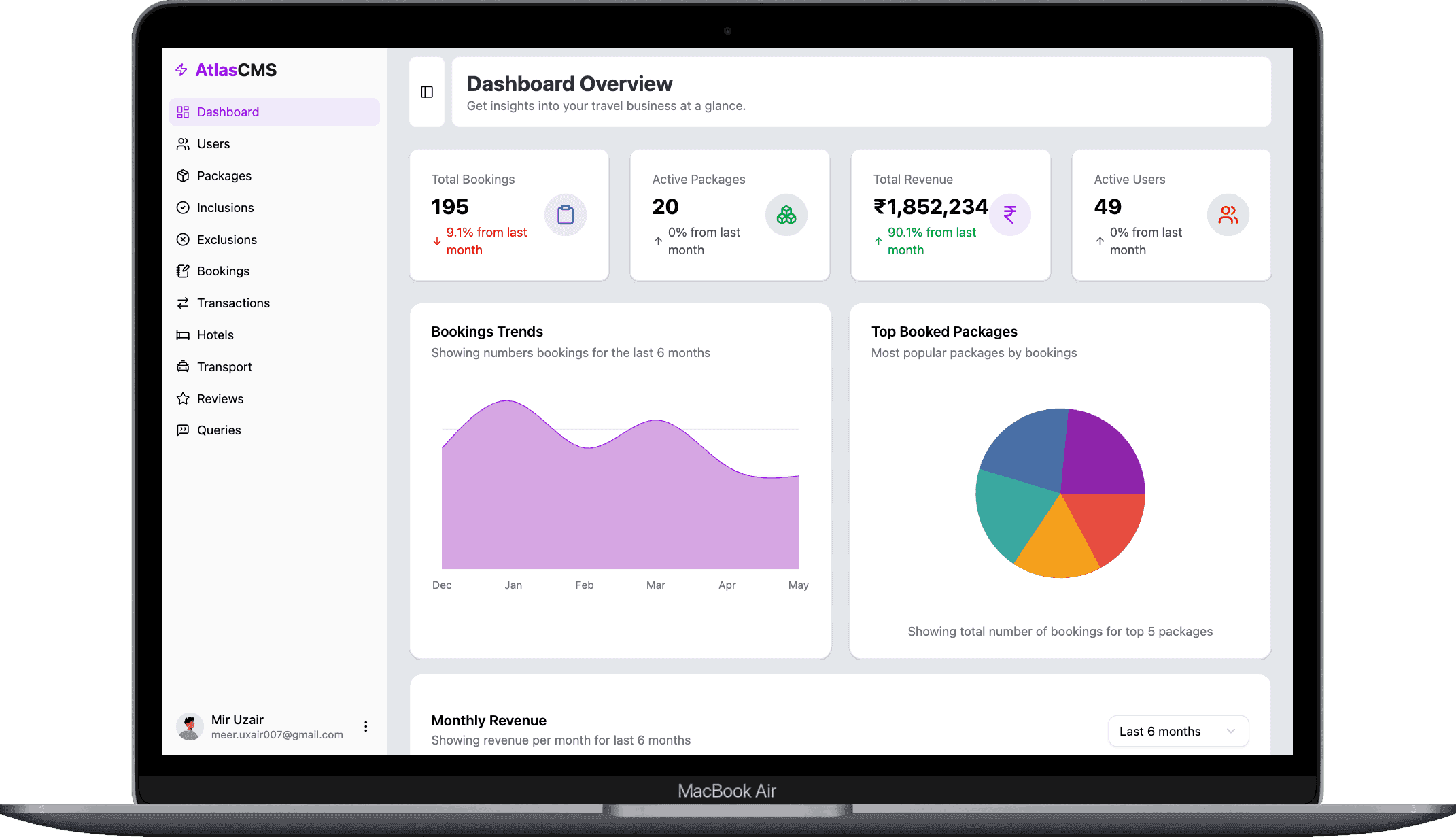 Travel CMS Dashboard Image 1
